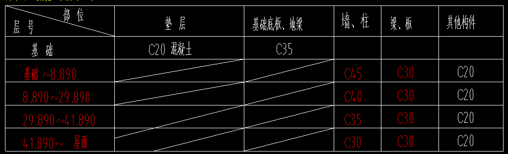 混凝土等级