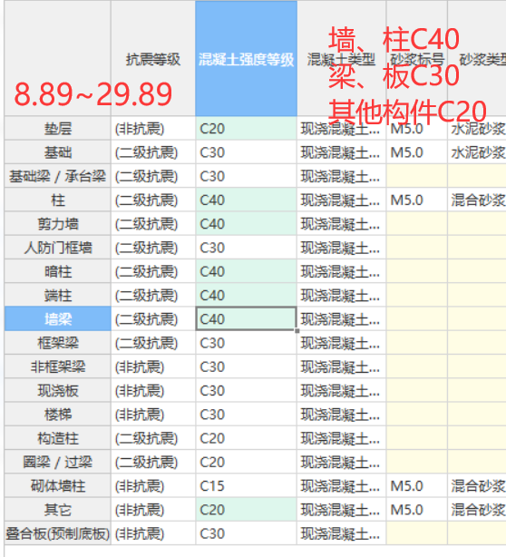 建筑行业快速问答平台-答疑解惑