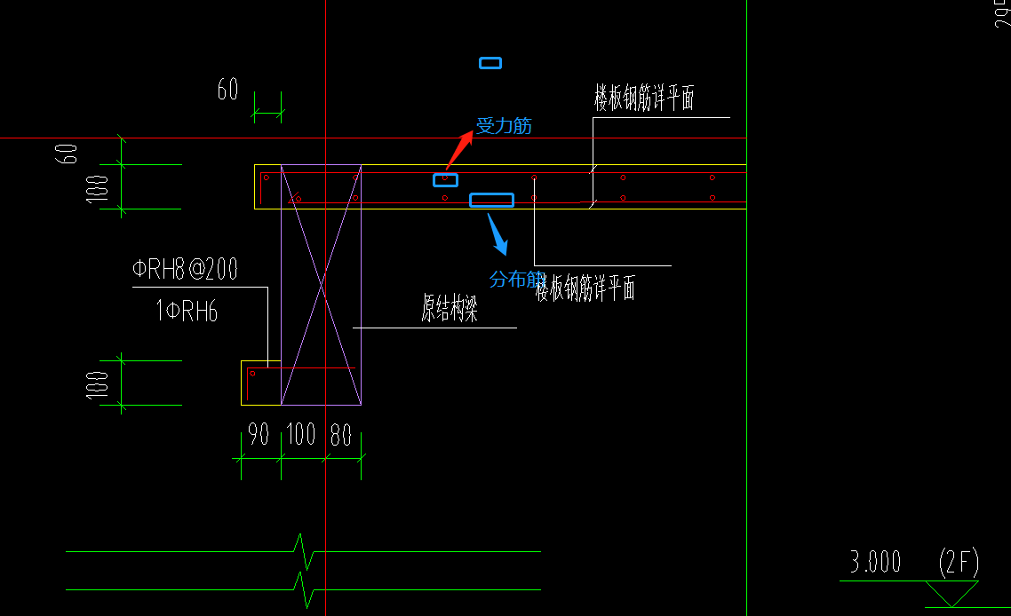 受力筋和分布筋