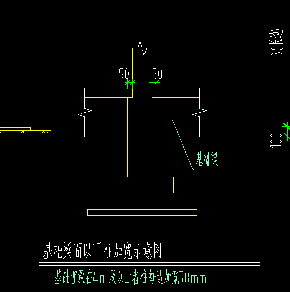 基础梁