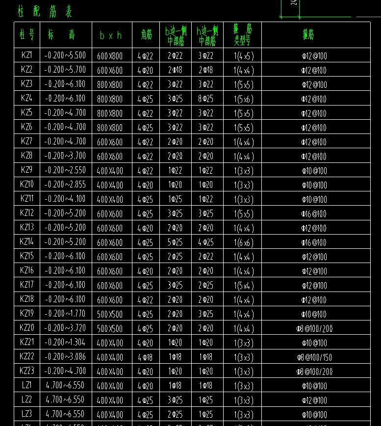 超过3.6