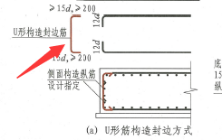 封边筋
