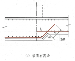 坡度
