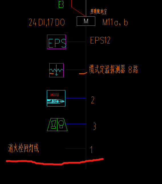 算量