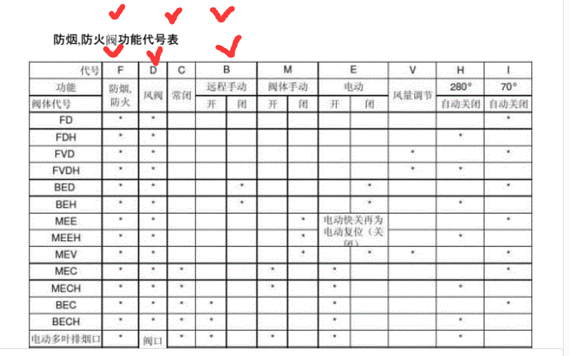 广联达服务新干线