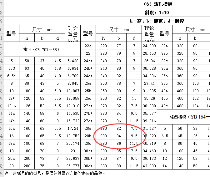 槽钢参数表图片