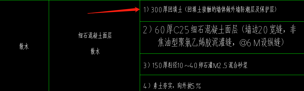 回填土