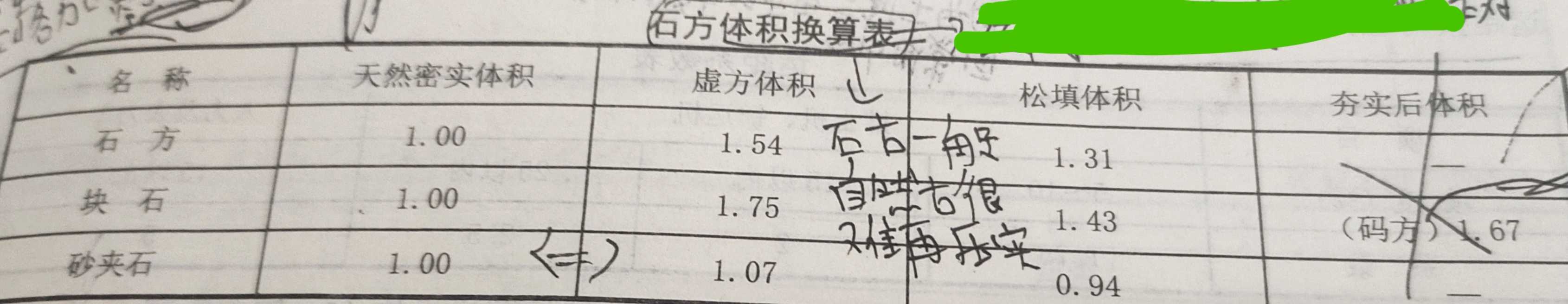换算