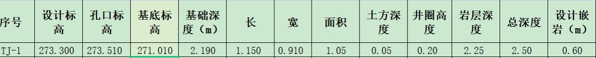標(biāo)高