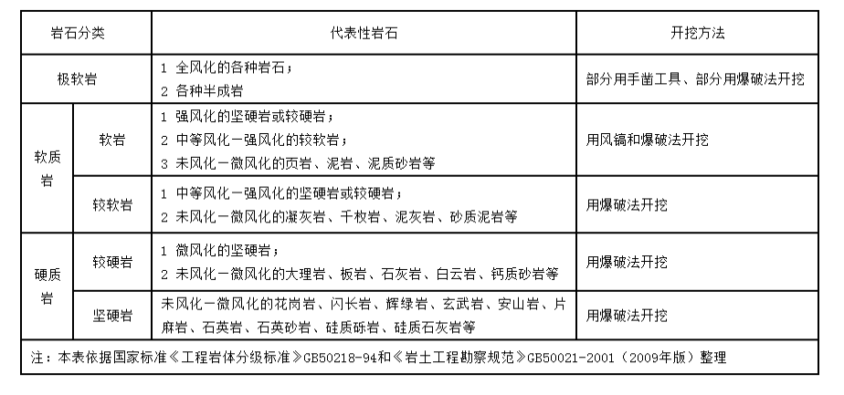 没有错误