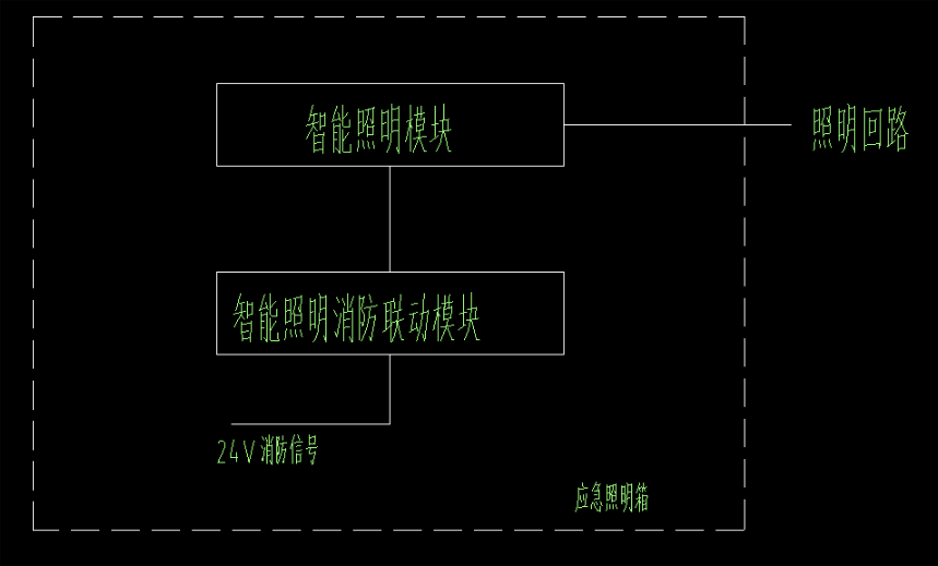 消防系统