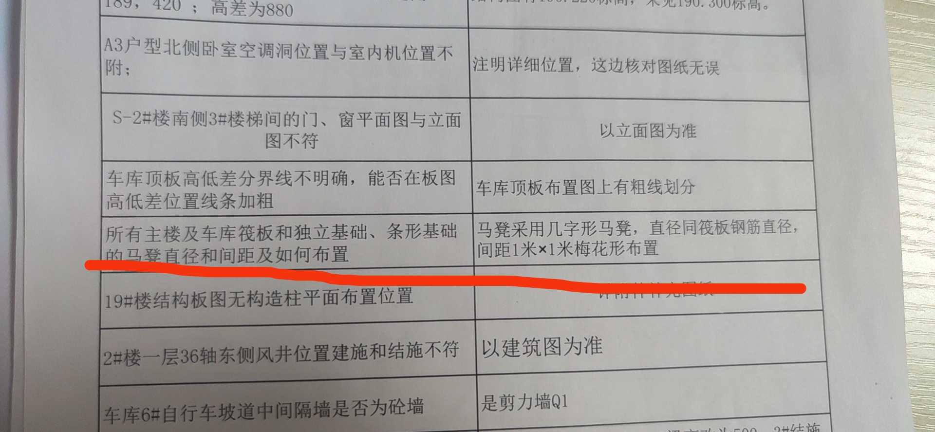 馬凳筋