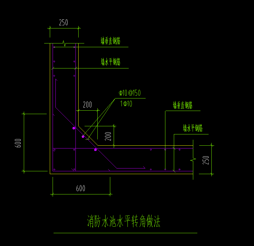 轉(zhuǎn)角