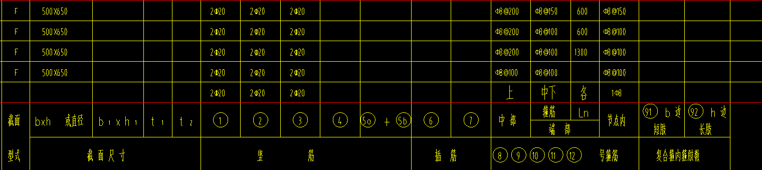 广东柱表