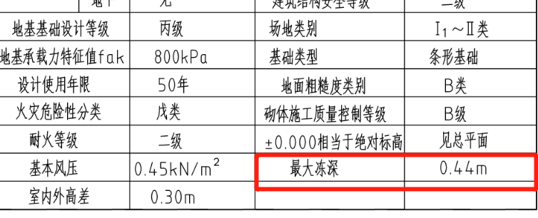 广联达服务新干线