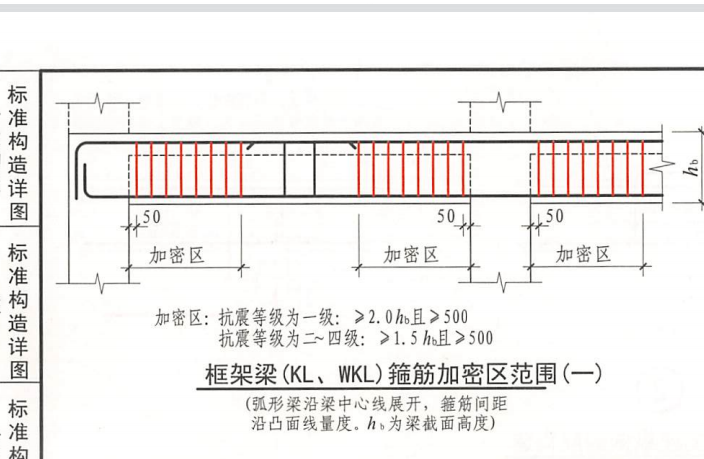 箍筋