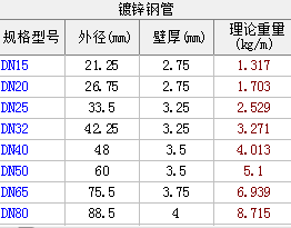 焊接钢管