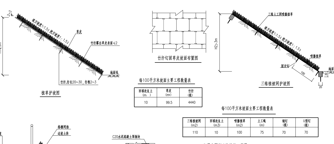 边坡防护