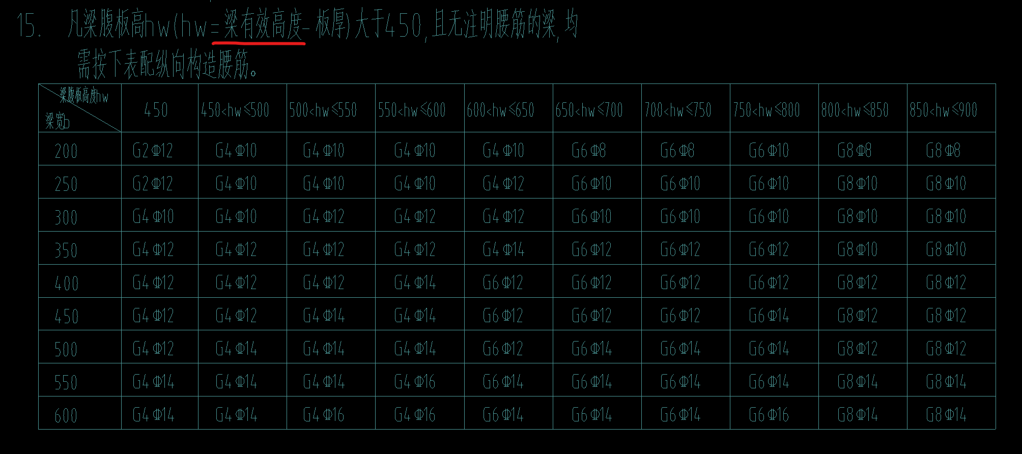 高度怎么算