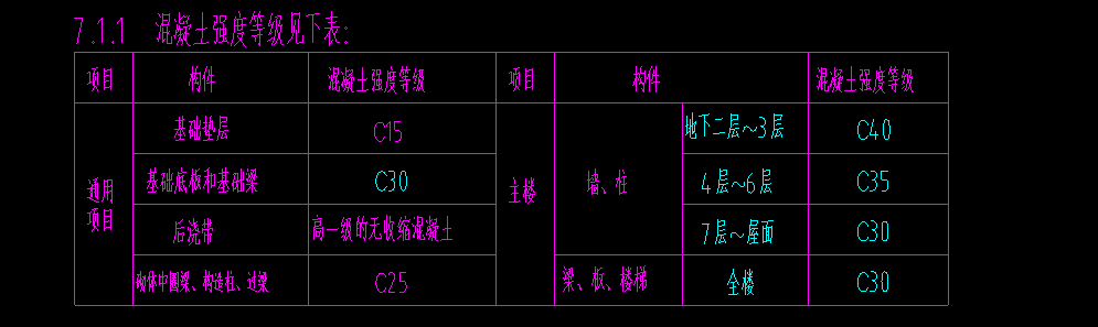 基础层