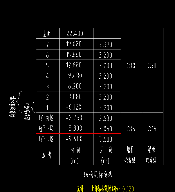 嵌固部位