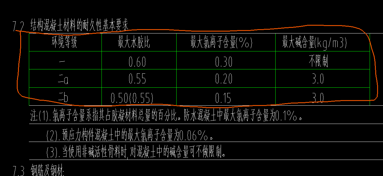 保护层