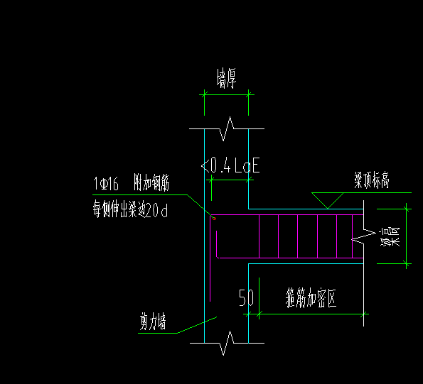 附加钢筋