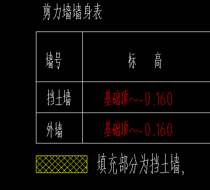 基础层