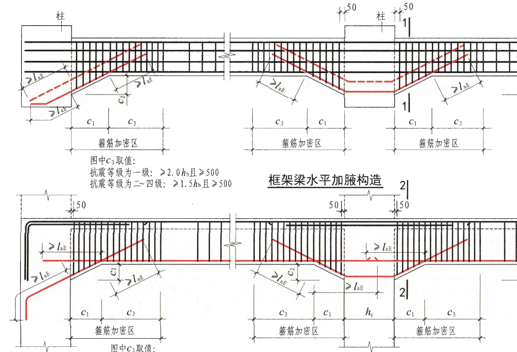 跨长