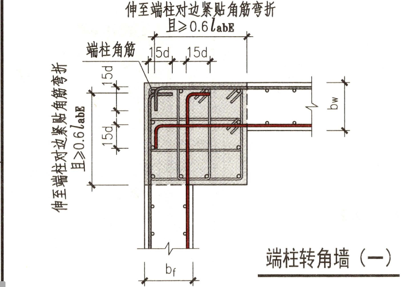 端柱