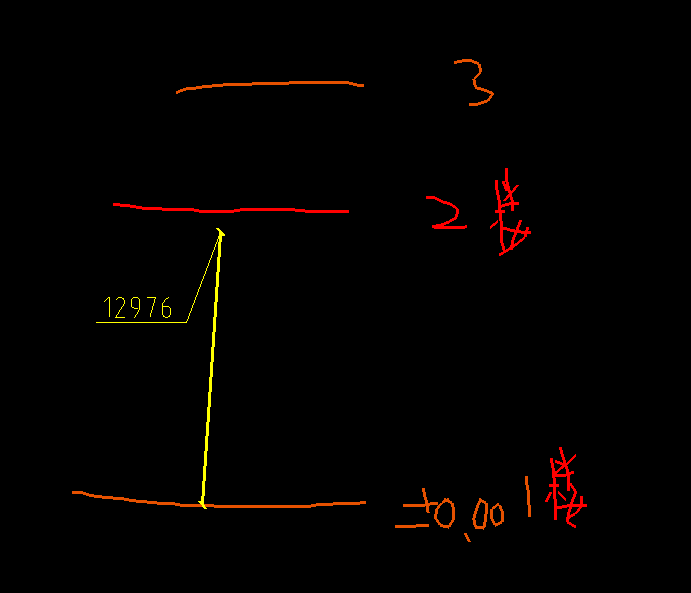 操作高度增加费