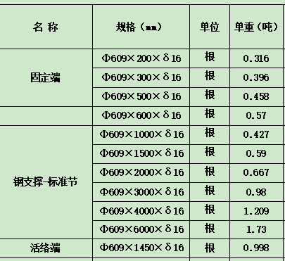 活络头