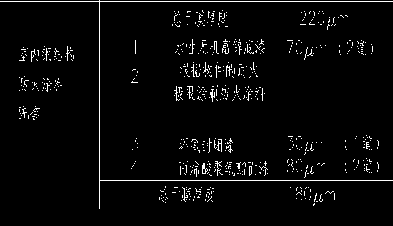 子目