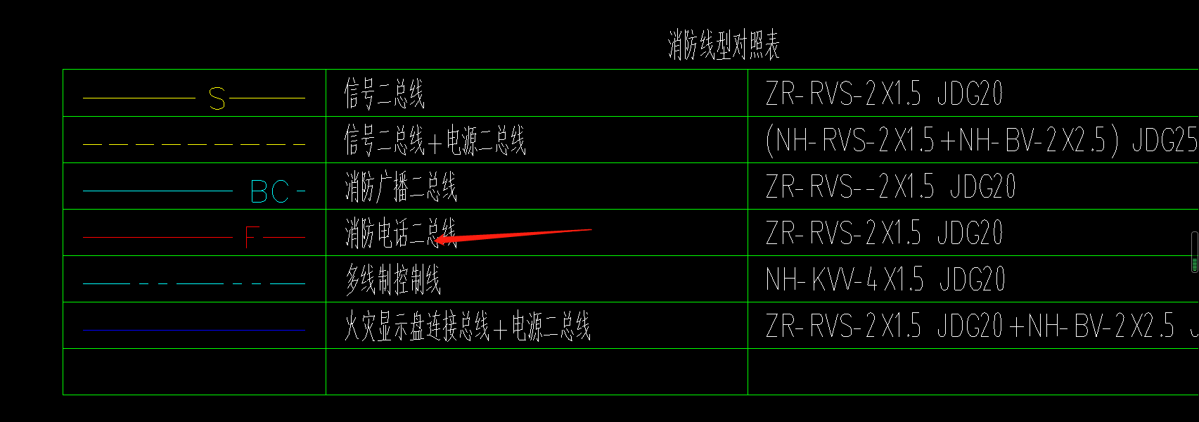 消防的电话