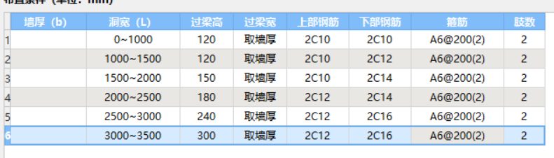 梁实