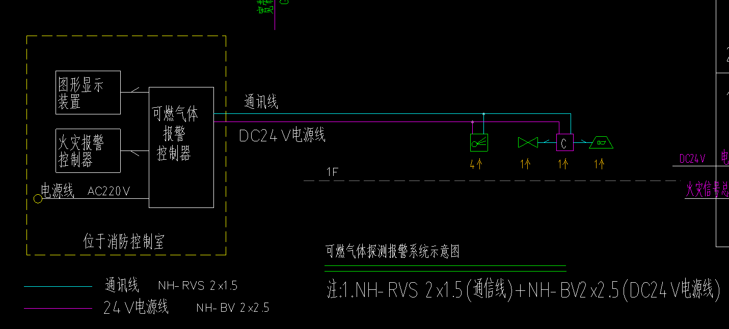 可燃气体探测器图例图片