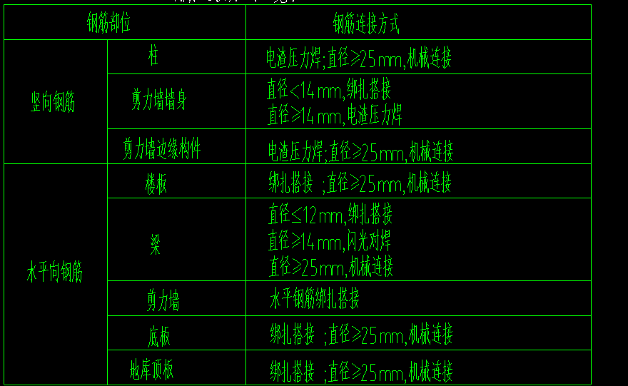 现浇板