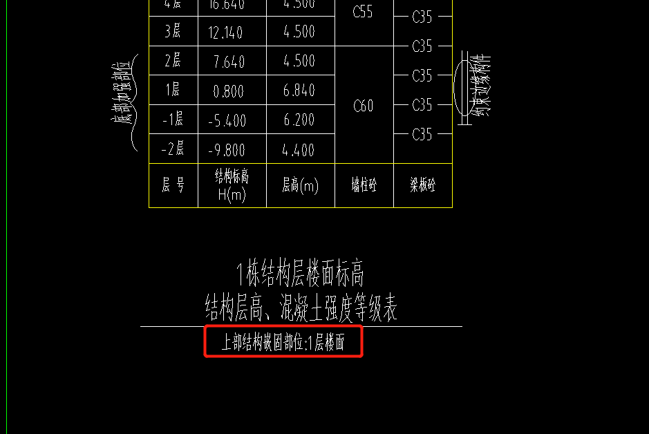 嵌固部位