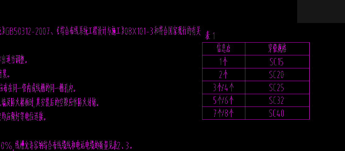 信息点