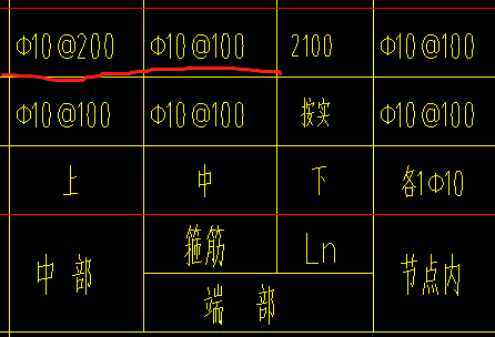 端部