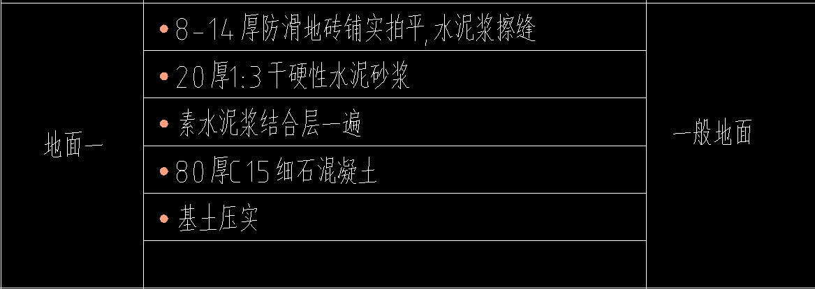 块料