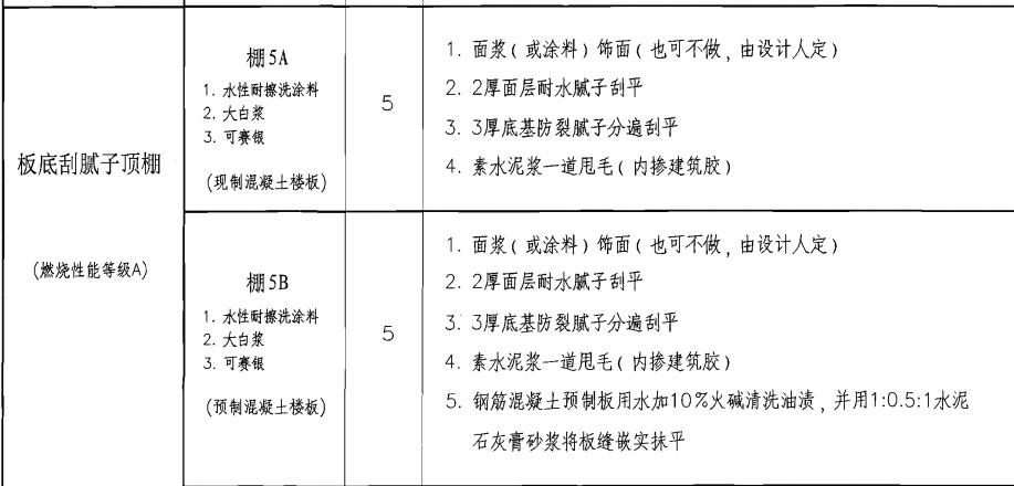 05j909顶棚图集dp12图片