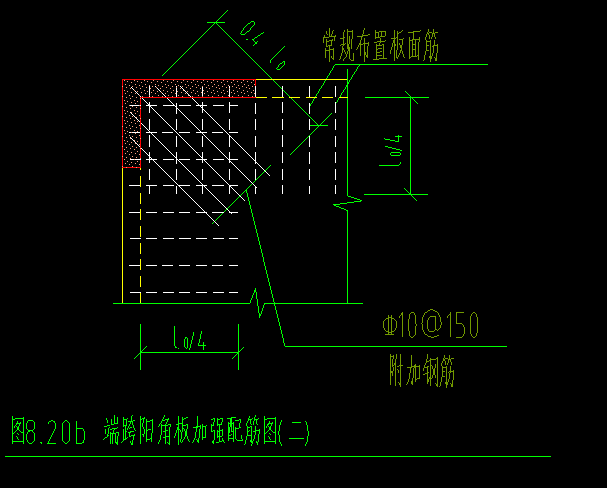 阳角附加筋