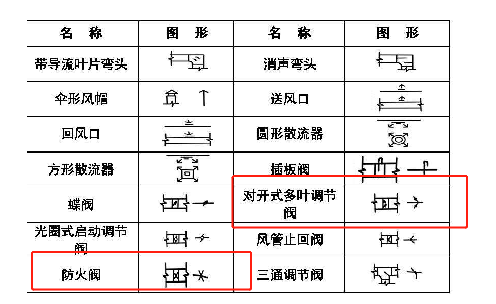 两段