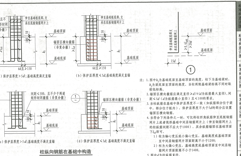 插筋