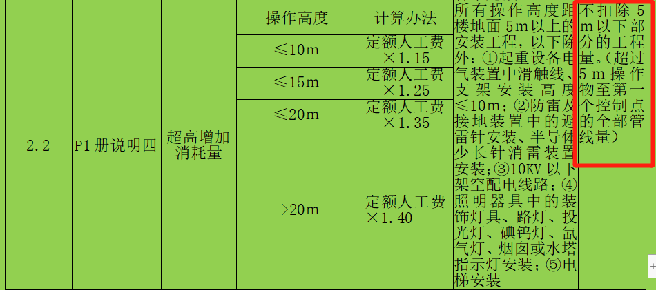 标高不同