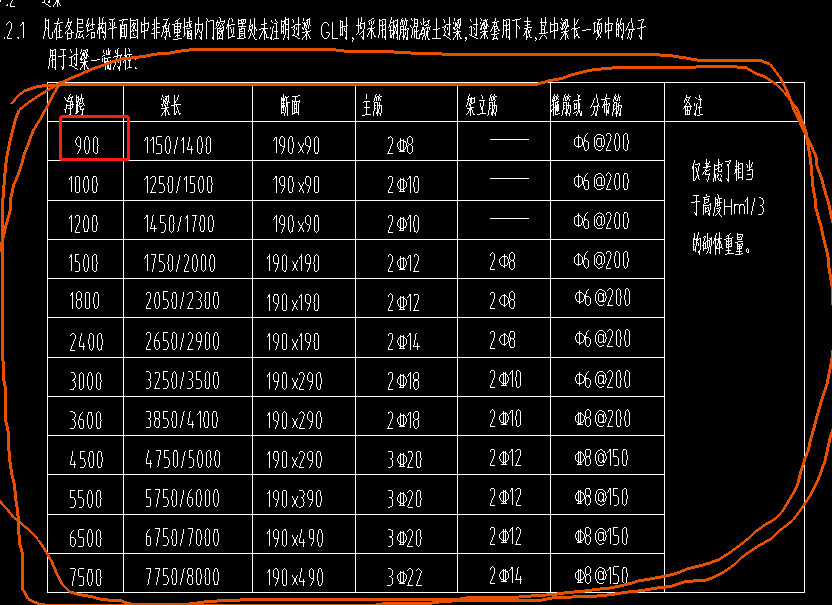 过梁尺寸