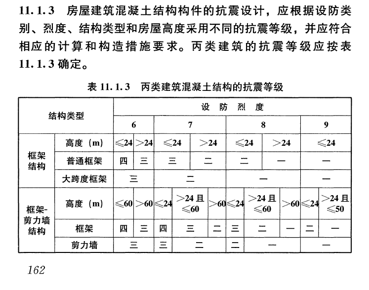 抗震