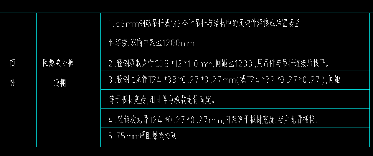 定额问题