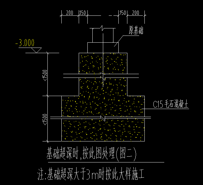 下方